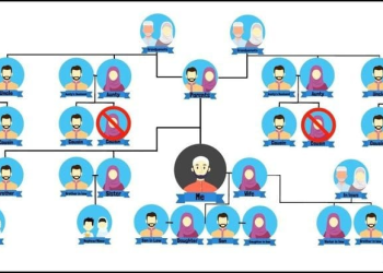 Mengenali Mahram Kita