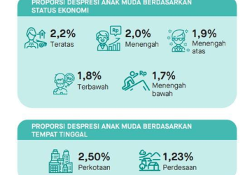 Benarkah Proporsi Depresi Tergantung pada Kondisi Ekonomi?
